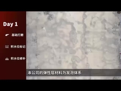 Proces budowy naprawy zanieczyszczeń z gruntu wody